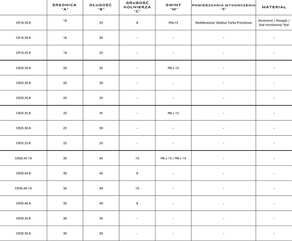 C Roll | Uchwyt Meblowy