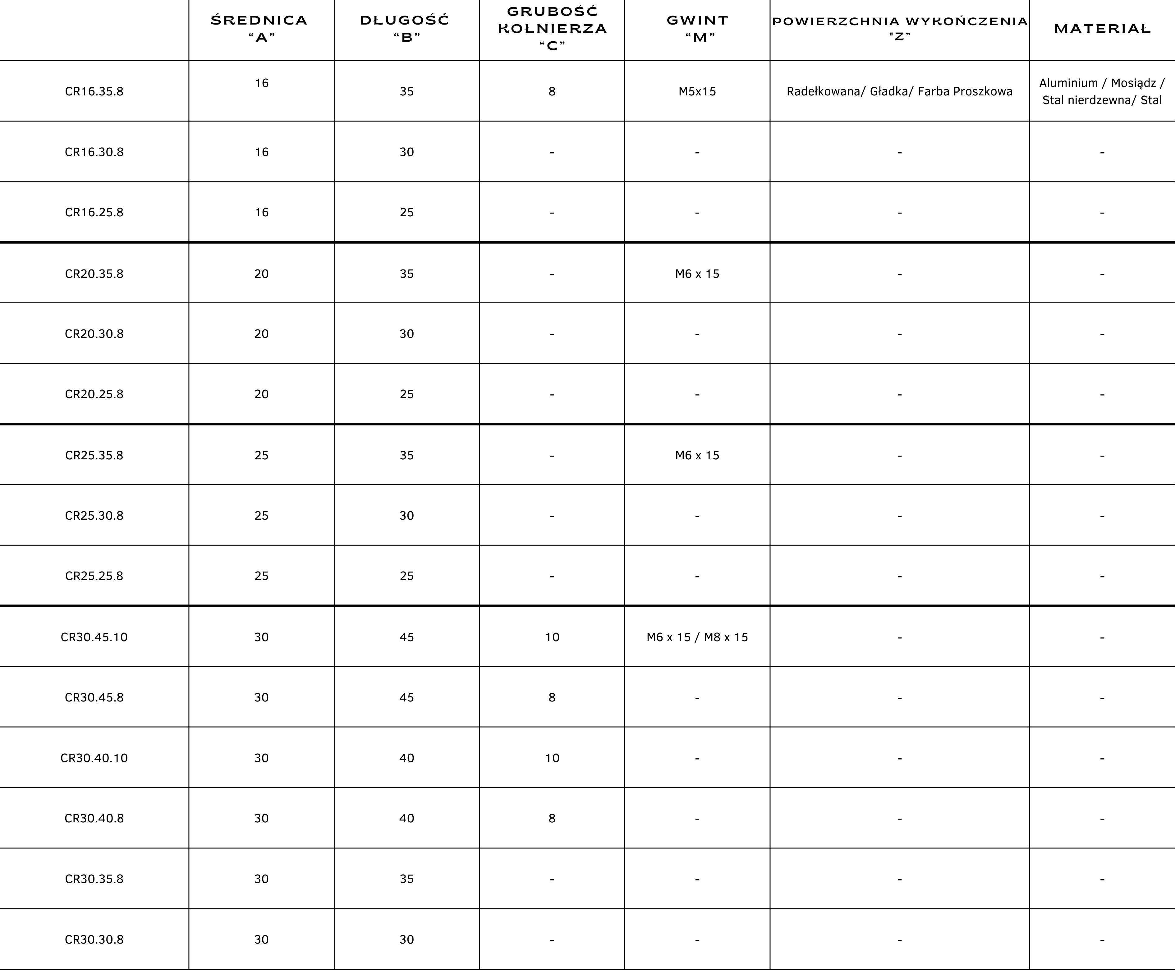 C Roll | Uchwyt Meblowy